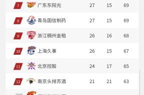 关于CBA季后赛赛程吃紧，国际米兰国际比赛日豪取连胜，底气十足，训练强度明显提升的信息