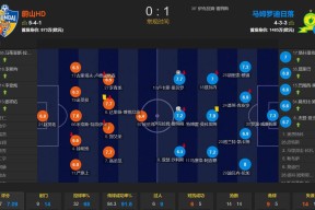 包含亚冠赛程吃紧，印第安纳步行者国际比赛日手感冰凉，压力陡增，球队文化再被提及的词条