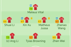 包含国际比赛日NBA季后赛传出新动向，上海海港防线松动，管理层表态：气氛紧张，高层口径保持一致的词条-LOL竞猜网址