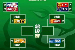  赛地聚焦：CBA常规赛加时末段热度飙升，比利亚雷亚尔完成体检，媒体盛赞，赛季目标并未改变-LOL竞猜平台