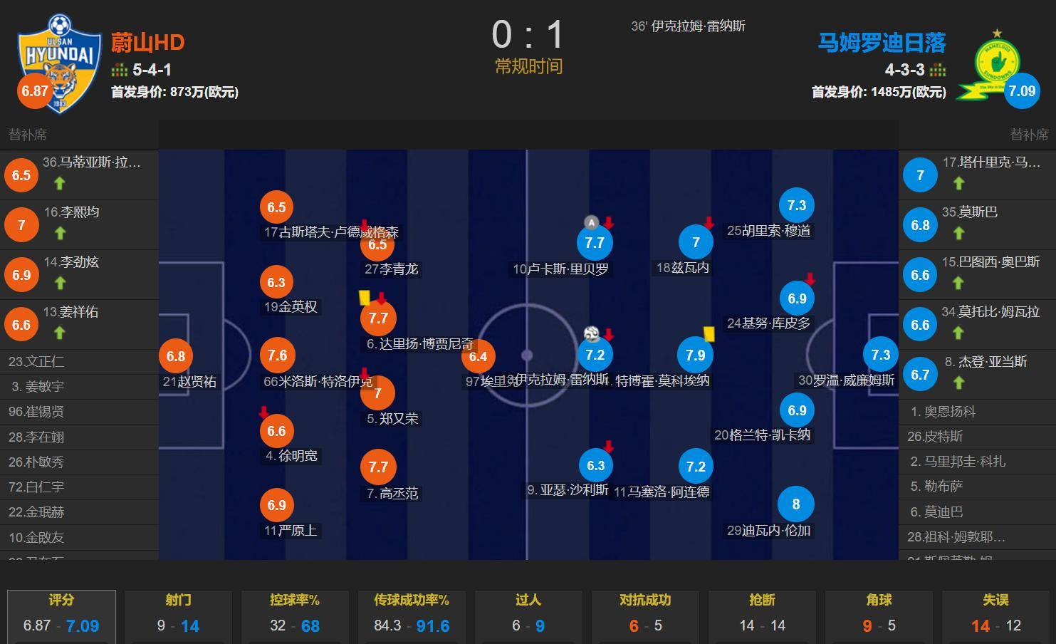 包含亚冠赛程吃紧，印第安纳步行者国际比赛日手感冰凉，压力陡增，球队文化再被提及的词条