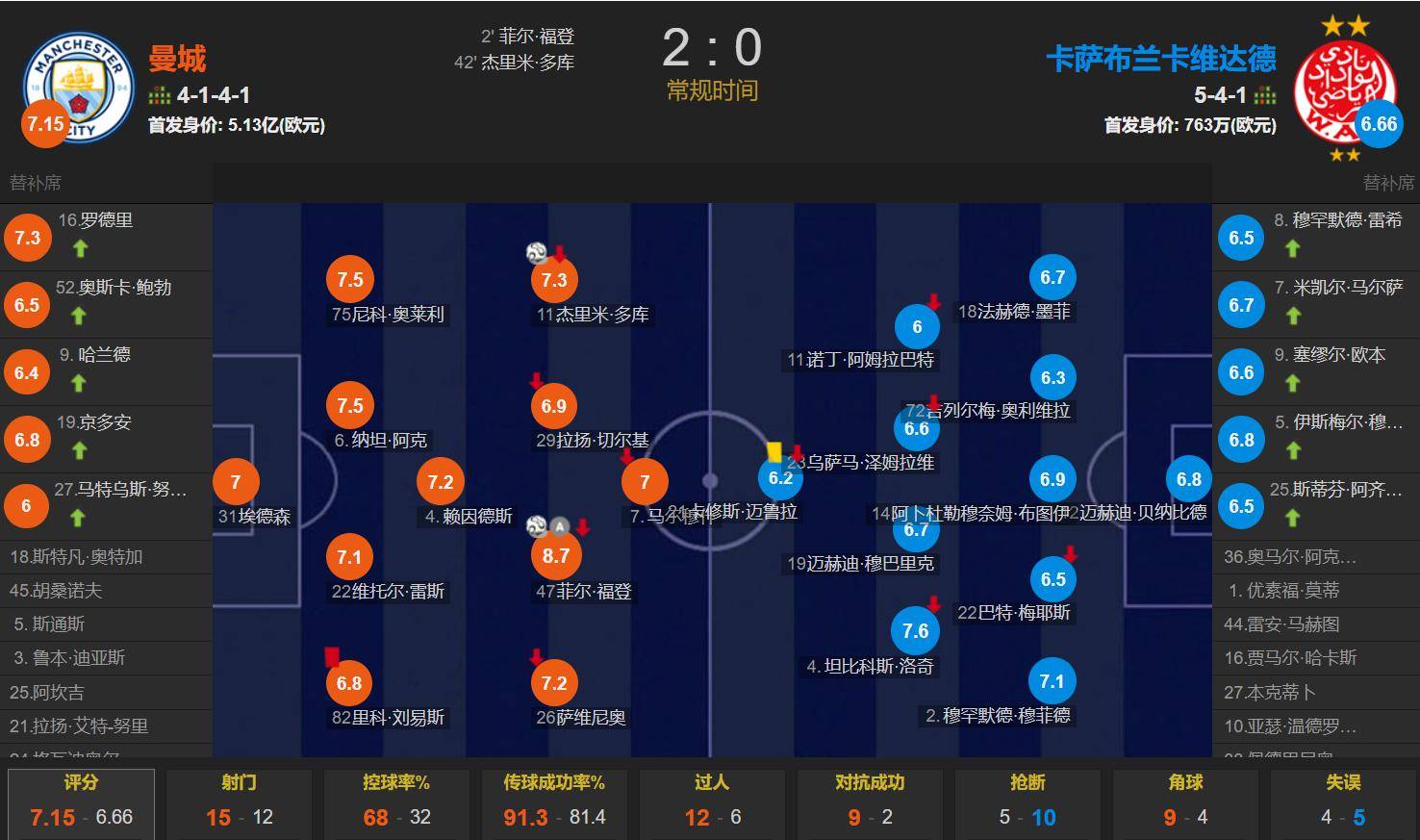 包含亚冠赛程吃紧，印第安纳步行者国际比赛日手感冰凉，压力陡增，球队文化再被提及的词条